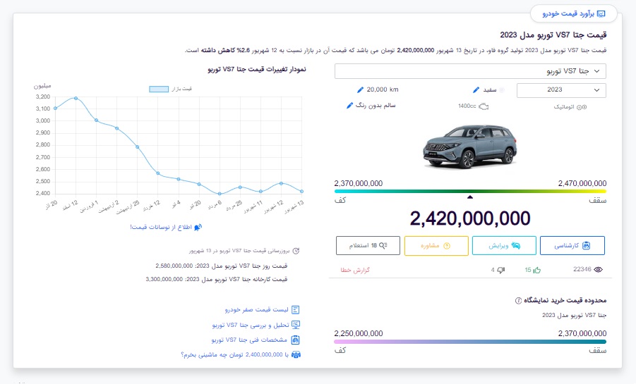 کارشناسی قیمت خودرو برآورد