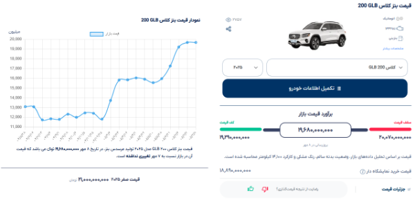 تصویر بنز کلاس GLB 200 3