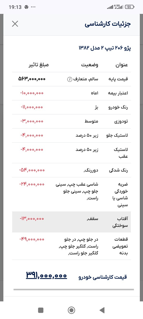 تصویر پژو 206 تیپ 2 2