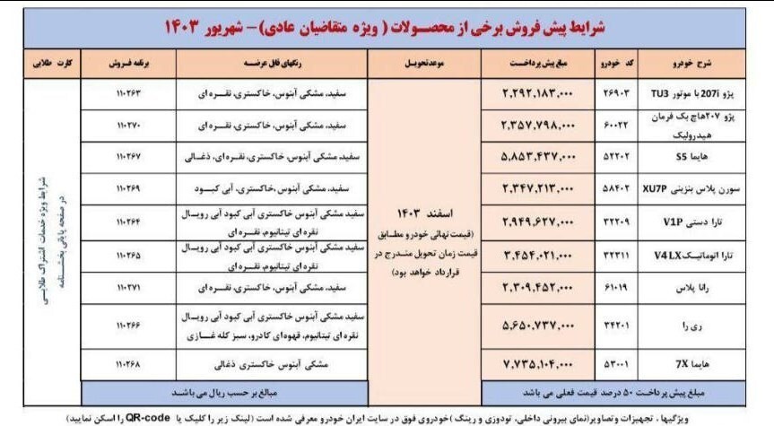 اولویت‌های اول تا سوم (دی، بهمن و اسفند ماه سال جاری) متقاضی طرح پیش‌فروش 