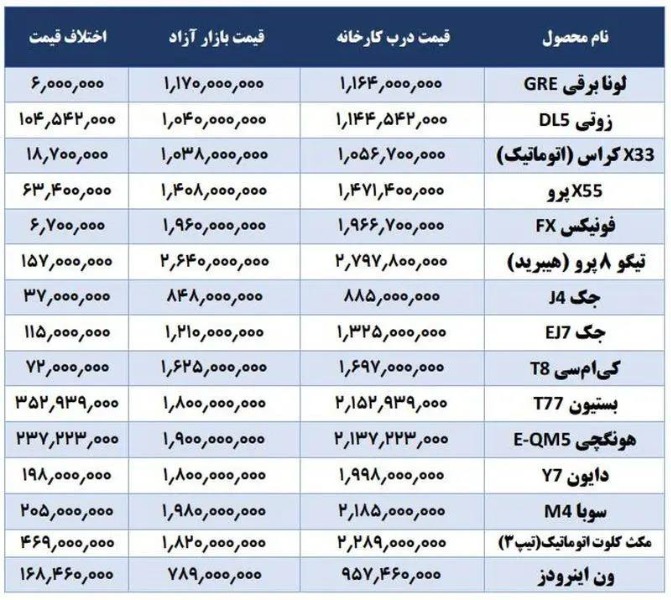 ⭕️اتفاق عجیب در بازار خودرو⭕️