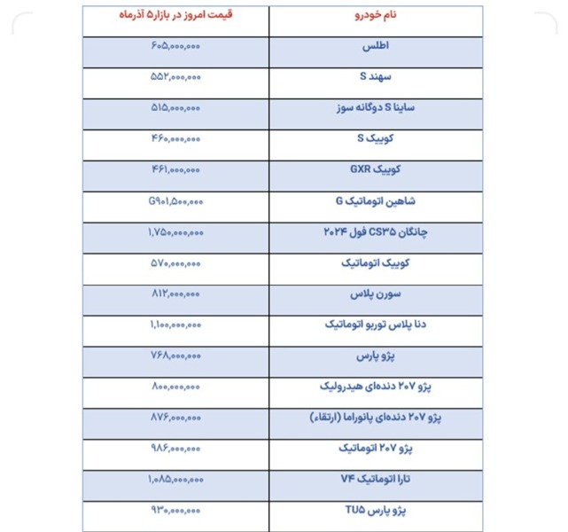 رکود بازار خودرو پس از شوک افزایش قیمت