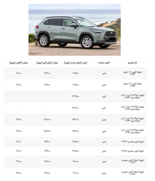 قیمت ۱۰ مدل خودروی وارداتی کاهش یافت